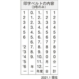 シヤチハタ　回転ゴム印　タート用　欧文日付　３号　ＮＦＤ－３ＧＴ　１個3