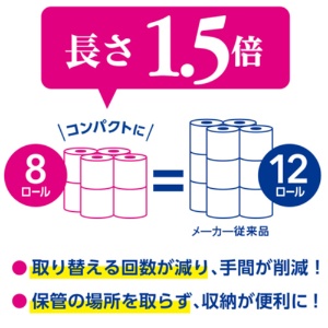 日本製紙クレシア　スコッティ　フラワーパック　１．５倍長持ち　ダブル　芯あり　３７．５ｍ　香り付き　１パック（８ロール）5