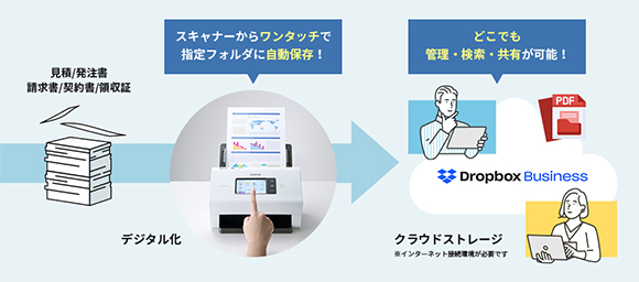 スキャナーからワンタッチで指定フォルダに自動保存