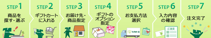 STEP1 商品を探す・選ぶ　STEP2 ギフトカートに入れる　STEP3 お届け先・商品指定　STEP4 ギフトのオプション　STEP5 お支払方法選択　STEP6 入力内容の確認　STEP7 注文完了