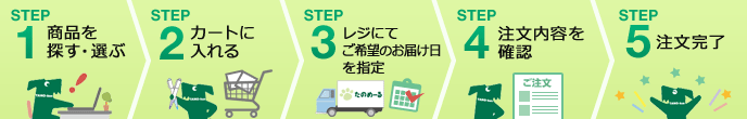 STEP1 商品を探す・選ぶ／STEP2 カートに入れる／STEP3 レジにてご希望のお届け日を指定／STEP4 注文内容を確認／STEP5 注文完了