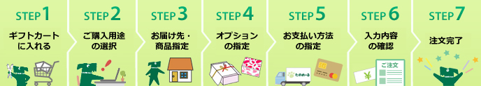 STEP1 商品を探す・選ぶ　STEP2 ギフトカートに入れる　STEP3 お届け先・商品指定　STEP4 ギフトのオプション　STEP5 お支払方法選択　STEP6 入力内容の確認　STEP7 注文完了