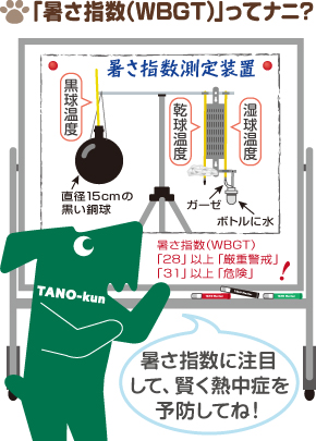 「暑さ指数（WBGT）」ってナニ？