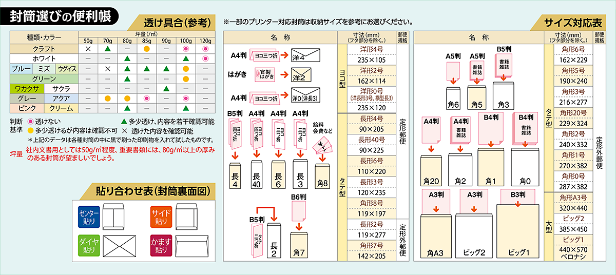 封筒選びの便利帳