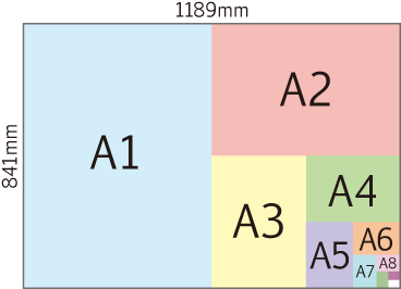 A判規格 早見表