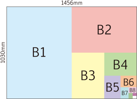 B判規格 早見表