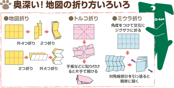 奥深い！地図の折り方いろいろ