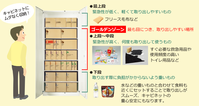 たのめーる コクヨ 防災用品 Parts Fit パーツフィット シリーズ 商品開発秘話
