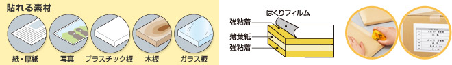 貼れる素材:紙・厚紙、写真、プラスチック類、木板、ガラス板 強力貼るタイプの構造(上から):はくりフィルム、強粘着、薄葉紙、強粘着