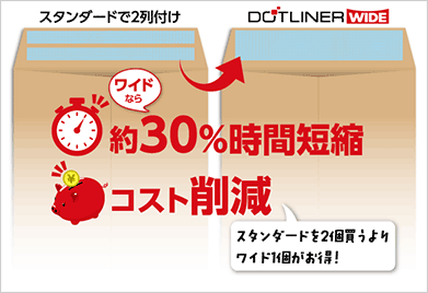 ワイドなら約30％時間短縮、コスト削減