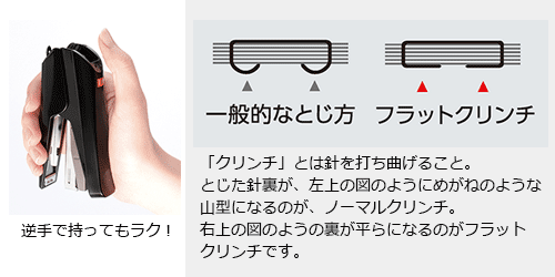 一般的なとじ方とフラットクリンチの違い