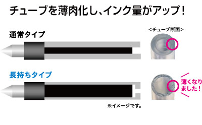 黒インク量を70％増量「長持ちリフィル」搭載。