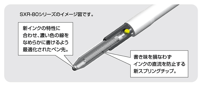 SXR80シリーズのイメージ図