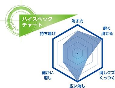 モノエアタッチ　ハイスペックチャート