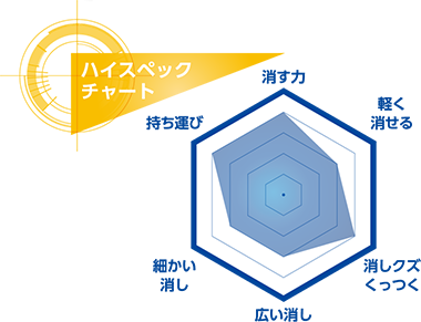 モノノンダスト　ハイスペックチャート