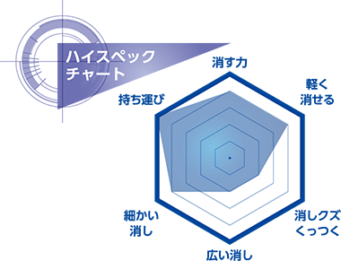 モノワン　ハイスペックチャート