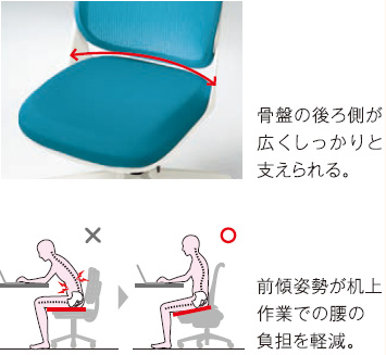 たのめーる】ライオン事務器 オフィスチェアー RIDE(ライド) たのめーる】ライオン事務器 オフィスチェアー RIDE(ライド)