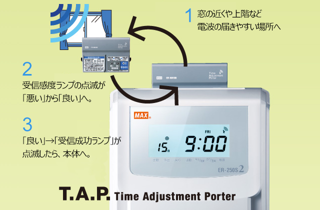 ファッション通販 店舗用品のセレクトショップみつやタイムレコーダー マックス ER-250S2 電波時計搭載 カード１箱プレゼント 