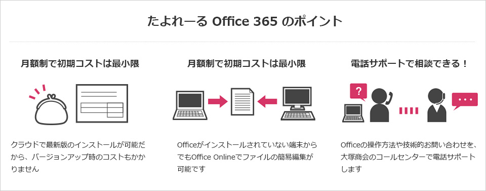 たよれーる Office 365 のポイント