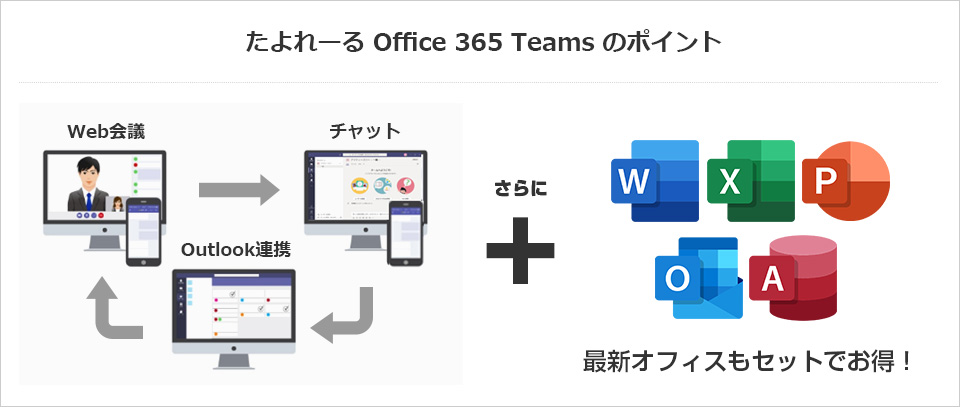 たよれーる Office 365
