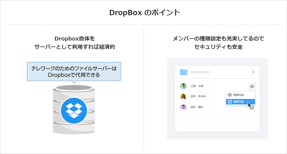 Dropbox Buisiness