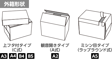 外箱形状