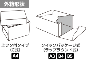 外箱形状