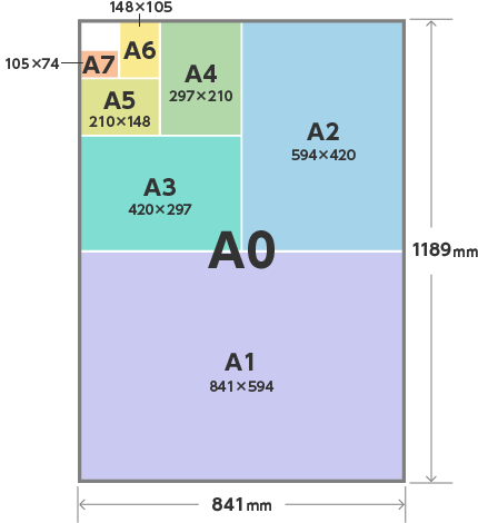 ISO216 A版