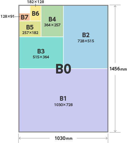 ISO216 B版