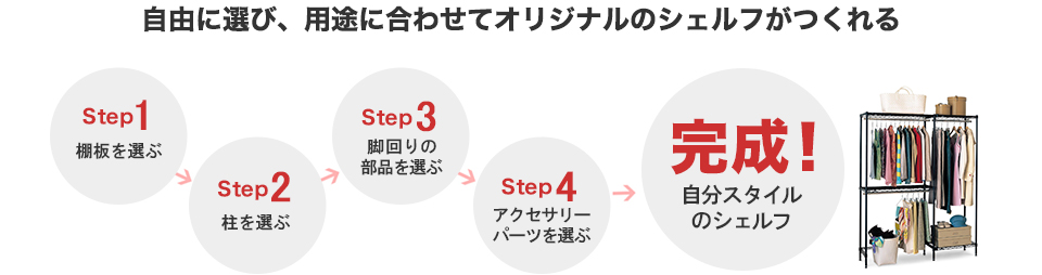 自由に選び、用途に合わせてオリジナルのシェルフがつくれる