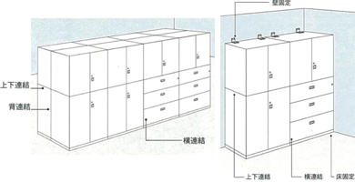 耐震固定