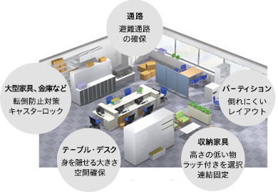 レイアウト