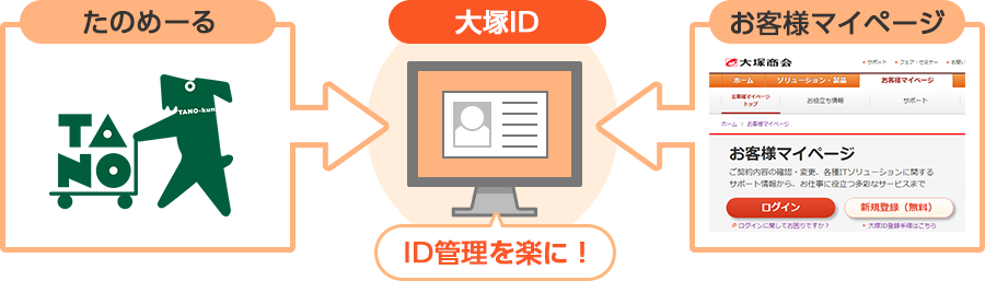 大塚IDイメージ1