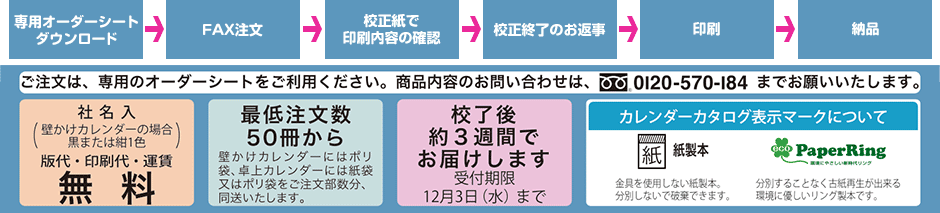 専用オーダーシートダウンロード→FAX注文→校正紙で印刷内容の確認→校正終了のお返事→印刷→納品　ご注文は、専用のオーダーシートをご利用ください。商品内容のお問い合わせは、オーダーメイド専用の電話番号までお願いいたします。　社名入（壁かけカレンダーの場合：黒または紺1色）版代・印刷代・運賃無料、最低注文数50冊以上 壁かけカレンダーにはポリ袋、卓上カレンダーには紙袋又はポリ袋をご注文部数分、同送します。　校了後約3週間でお届けします 受付期限は12月4日(水)まで　カレンダーカタログ表示マークについて