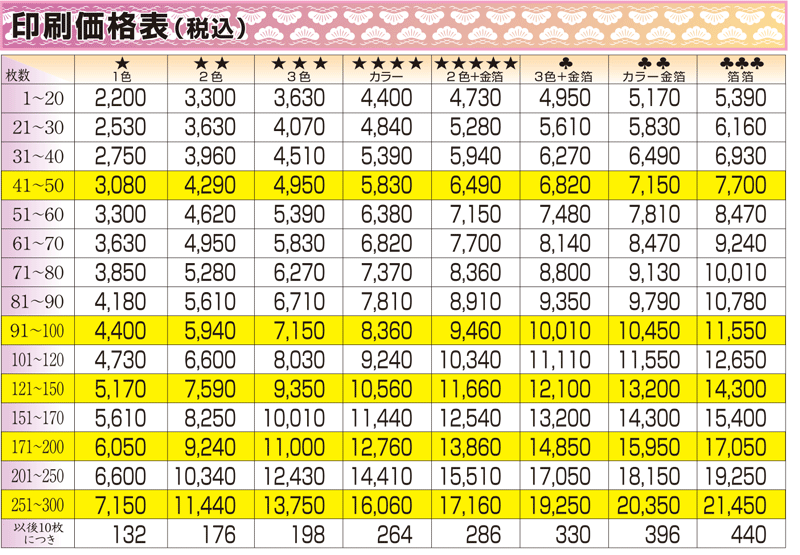 印刷価格表(税込)