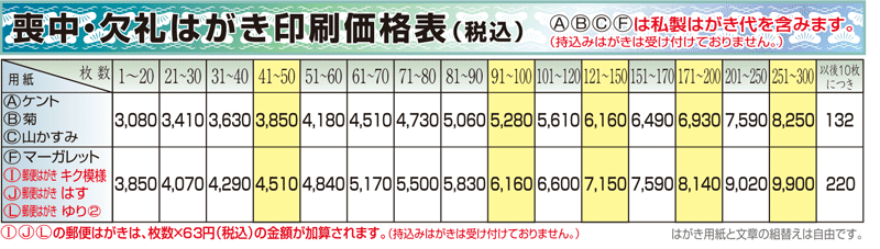 喪中・欠礼はがき印刷価格表(税込)
