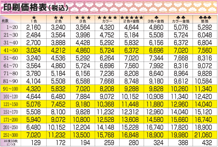 印刷価格表(税込)