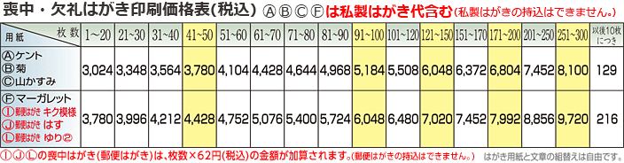 喪中・欠礼はがき印刷価格表(税込)