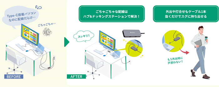 USBハブでケーブル整理のイメージ