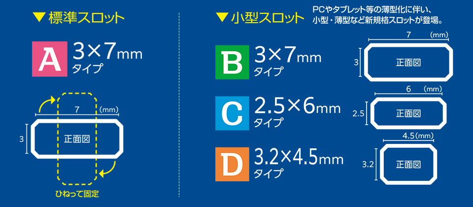 スロットのタイプ