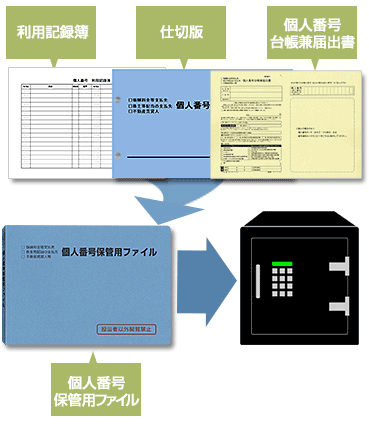 たのめーる | 日本法令 マイナンバー取得・保管セット | オフィス用品通販