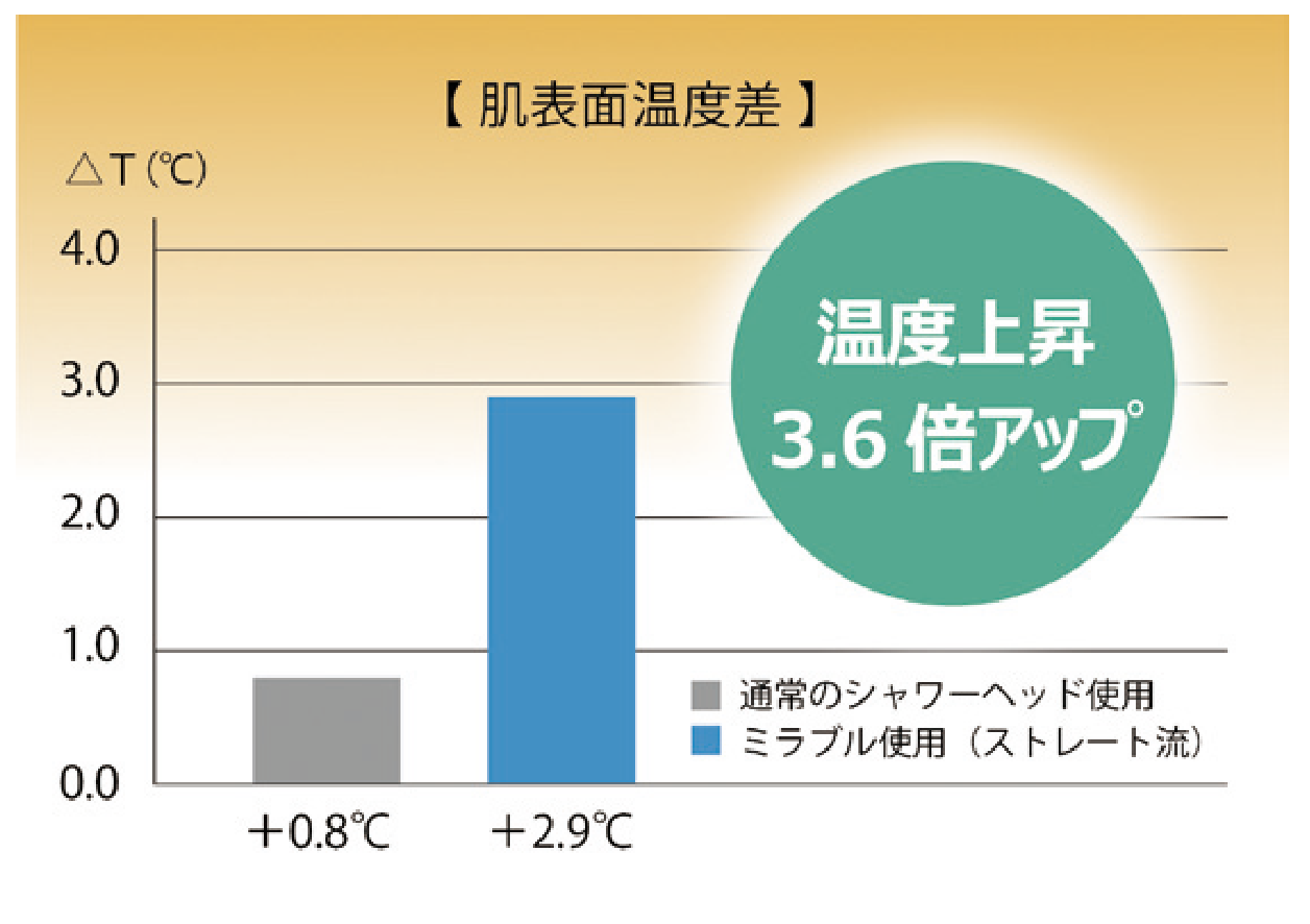 【たのめーる】サイエンス ウルトラファインミスト ミラブルplus 1個の通販