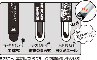 全く分からない！中綿式 よく見えない！従来の直液式 はっきり見える！ヨクミエール あっ！実はもうほとんどなかったんだ！ ヨクミエール加工をしているので、インク残量がはっきり見える！