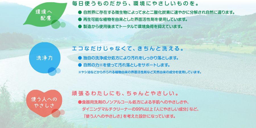 環境へ配慮 毎日使うものだから、環境にやさしいものを。 ●自然界に存在する微生物によって水と二酸化炭素に速やかに分解され自然に還ります。 ●再生可能な植物を由来とした界面活性剤を使用しています。 ●製造から使用後までトータルで環境負荷を抑えています。 洗浄力 エコなだけじゃなくて、きちんと洗える。 ●独自の洗浄成分処方により汚れをしっかり落とします。 ●自然の力※を使って汚れ落としをサポートします。 ※ヤシ油などから作られる植物由来の界面活性剤など天然由来の成分を使用しています。 使う人へのやさしさ 頑張るわたしにも、ちゃんとやさしい。 ●食器用洗剤のノンアルコール処方による手肌へのやさしさや、ダイニングマルチクリーナーの99％以上「人にやさしい成分」など、「使う人へのやさしさ」を考えた設計になっています。