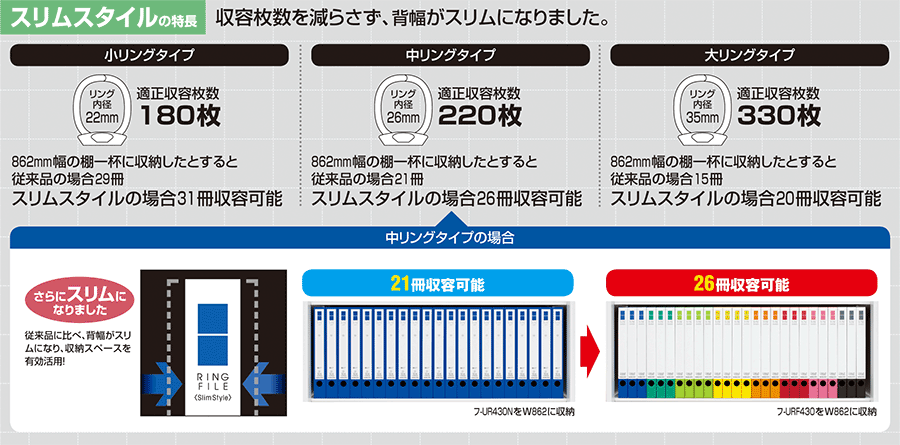 スリムスタイルの特長