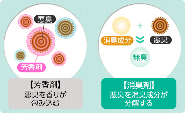 たのめーる エアソフィア ハイパー 商品開発秘話 たのめーる エアソフィア ハイパー 商品開発秘話