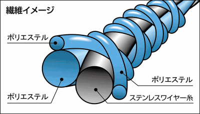 ステンレスワイヤー混合糸(HAGANE Coil®)　繊維イメージ