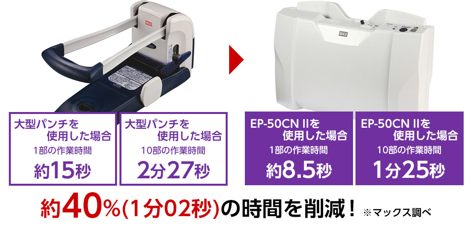 手作業とEP-50CN IIの作業時間の比較イメージ