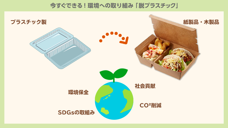 今すぐできる！環境への取り組み「脱プラスチック」