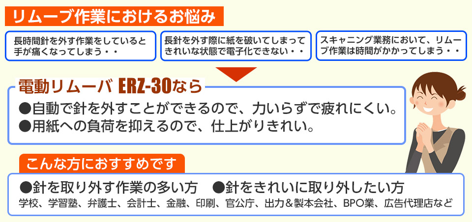マックス 電動リムーバ ERZ-30の特長。自動で針を外すことができるので、力いらずで疲れにくい。用紙への負荷を抑えるので、仕上がりきれい。
